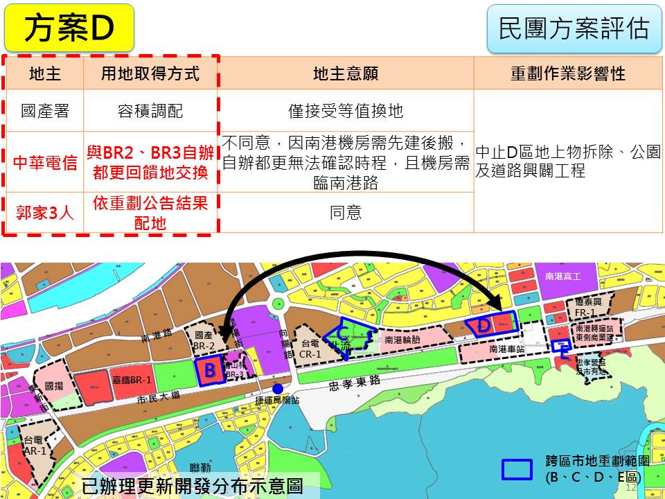 民團方案Ｄ